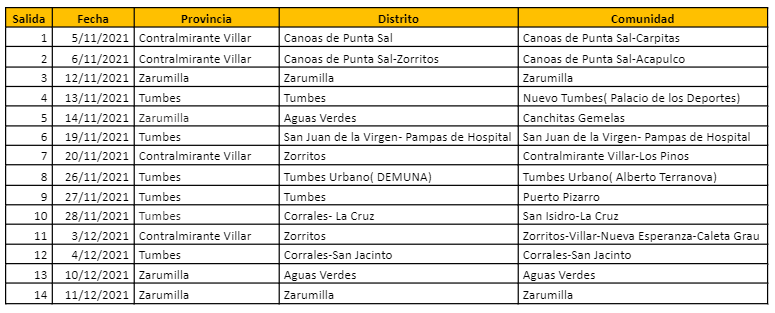 Lista