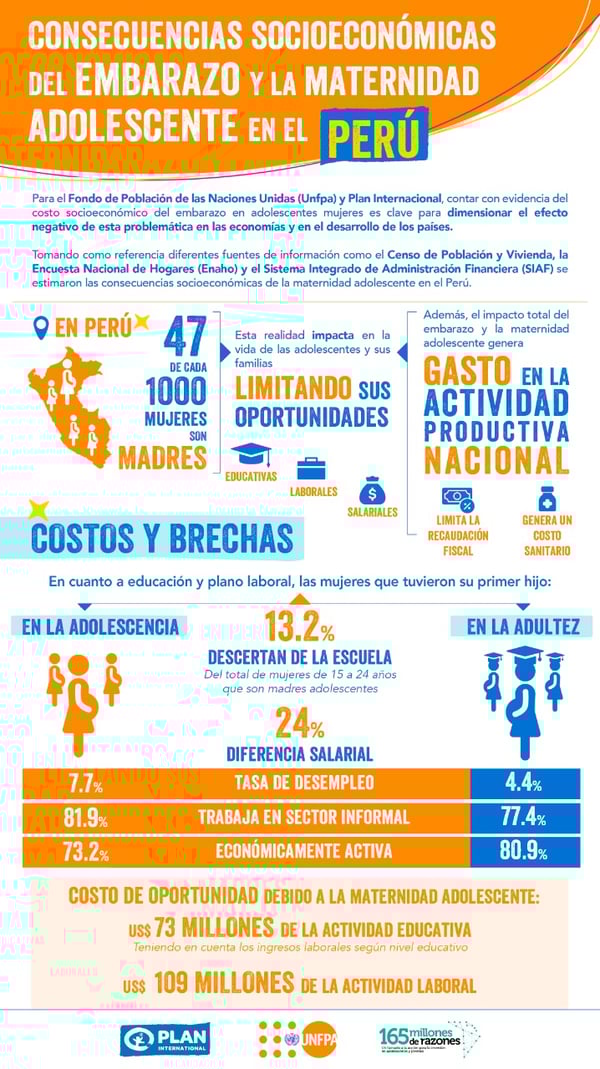INFOGRAFIA