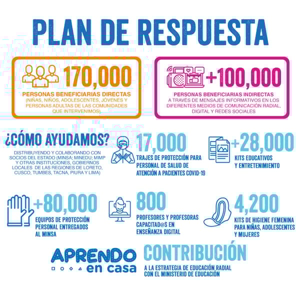 Plan-de-Respuesta