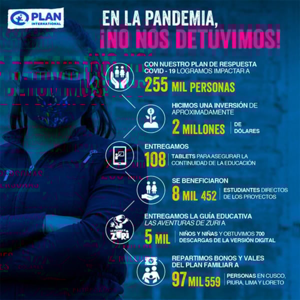 ayuda en la pandemia