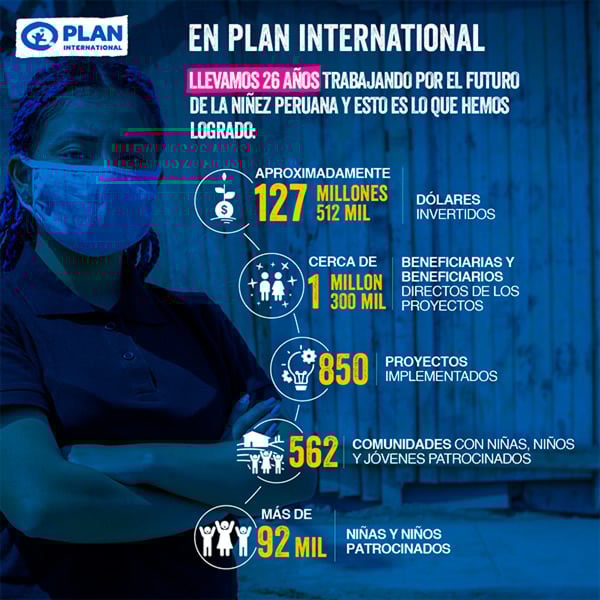 proyectos 2020